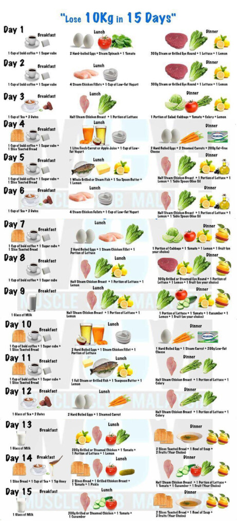 10 Kg Weight Loss In 1 Month Diet Chart