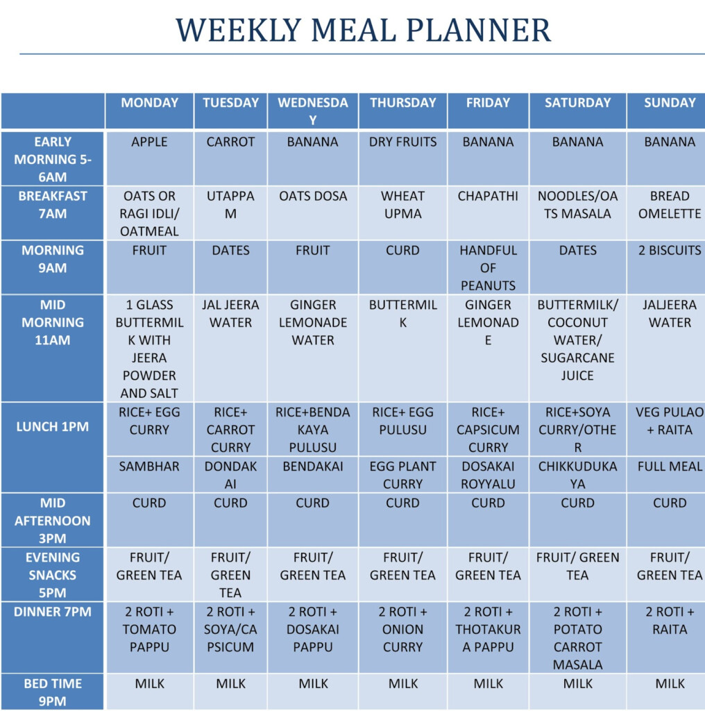 10 Kg Weight Loss In 1 Month Diet Chart