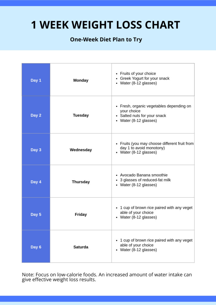 12 Week Weight Loss Chart In Illustrator PDF Download Template