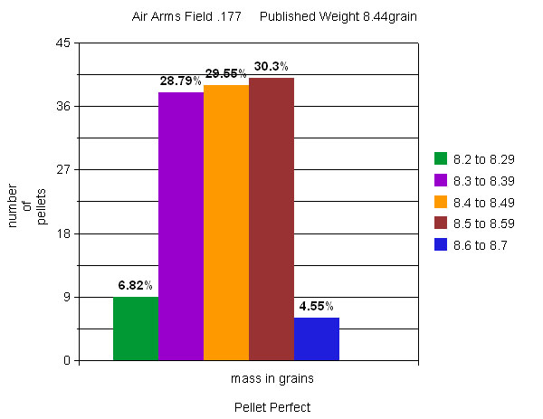 177 Pellet Weight Chart A Visual Reference Of Charts Chart Master