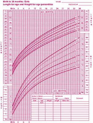 2 Month Old Weight Chart A Visual Reference Of Charts Chart Master