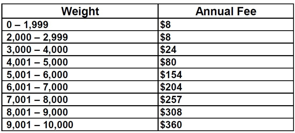 2024 California DMV Weight Fees Schedule Weight Certificates California