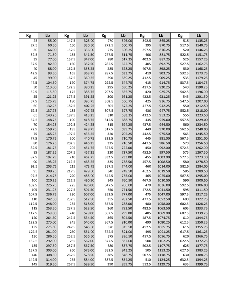 2025 Kg To Lbs Chart Fillable Printable PDF Forms Handypdf