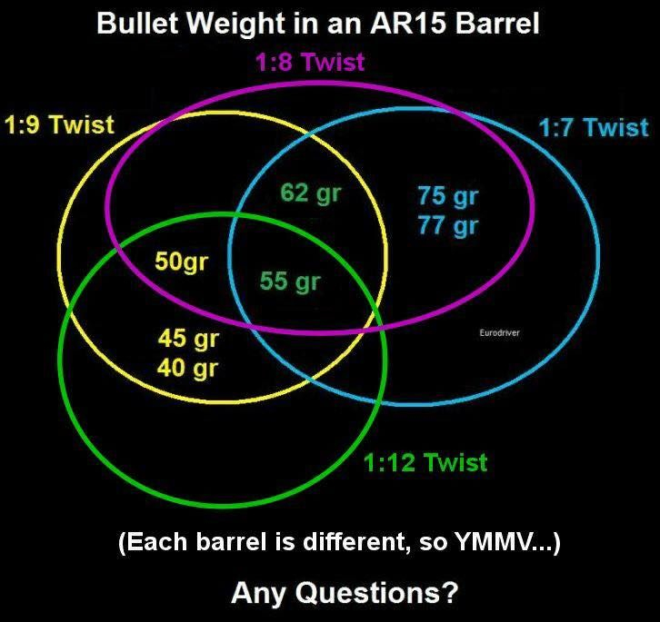  223 5 56 Barrel Twist Vs Bullet Weight Randall 39 s Adventure 