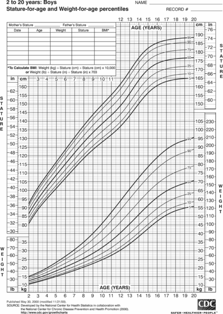 24 Baby Weight Charts TemplateLab