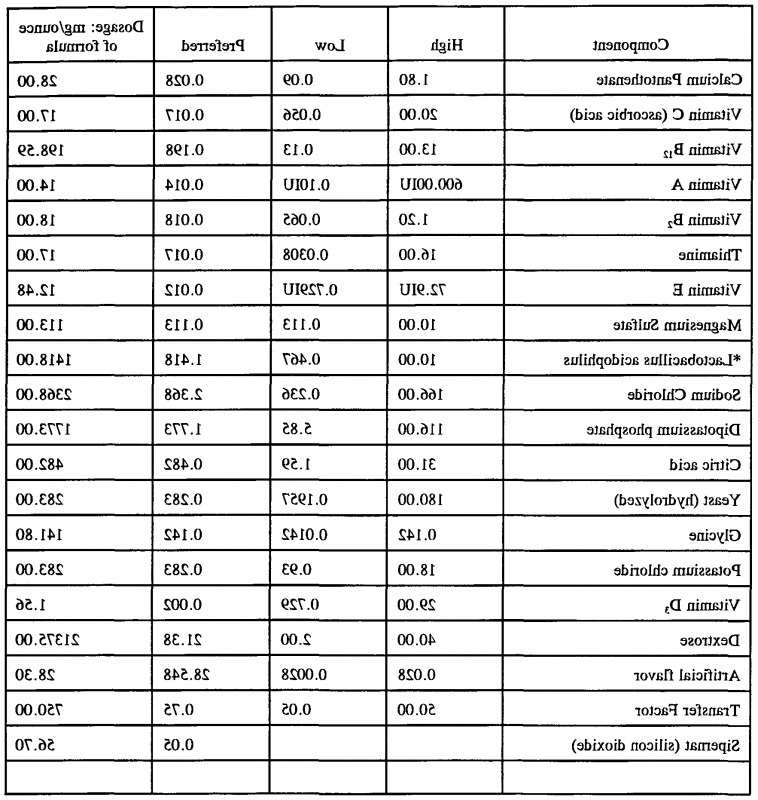 25 Golden Retriever Weight Chart Kg Pic Codepromos