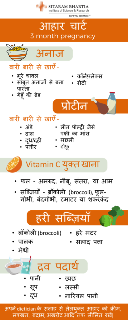 3 Month Pregnancy Diet Chart HINDI Sitaram Bhartia Institute Of 