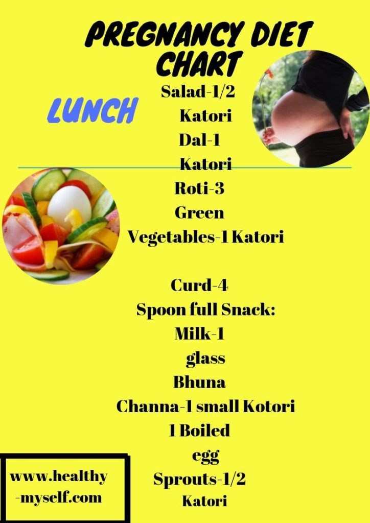 3 Month Pregnancy Diet Chart Open Diet