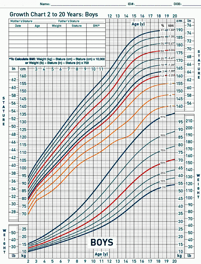 30 Boys Height Weight Chart Tate Publishing News