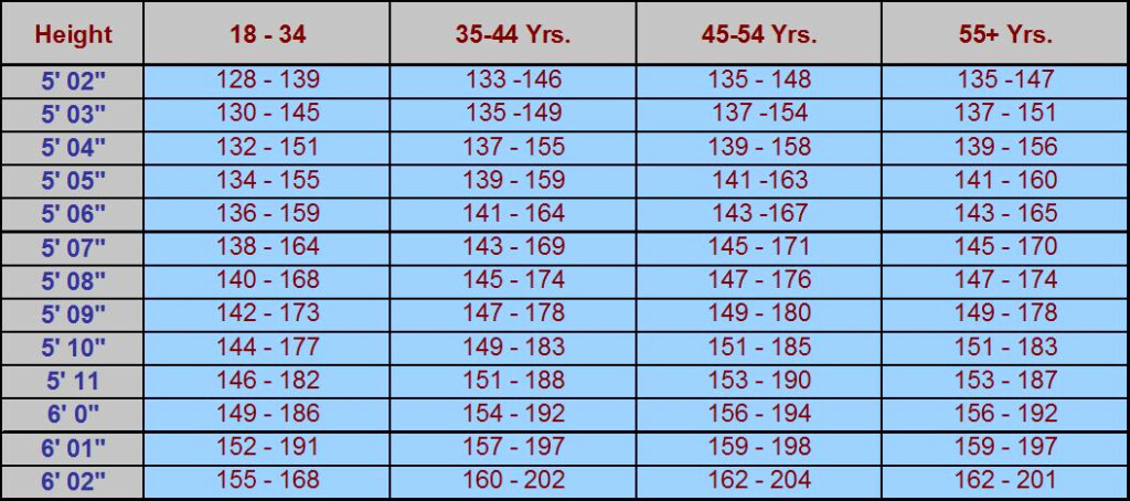 30 Weight Height Age Charts Tate Publishing News