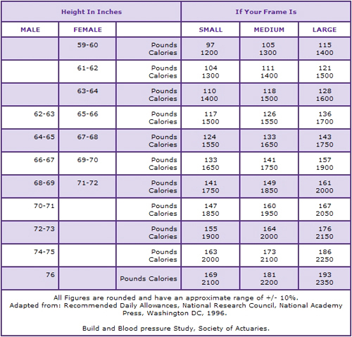 4 Best Images Of Daily Calorie Intake Chart Printable Weight Loss 