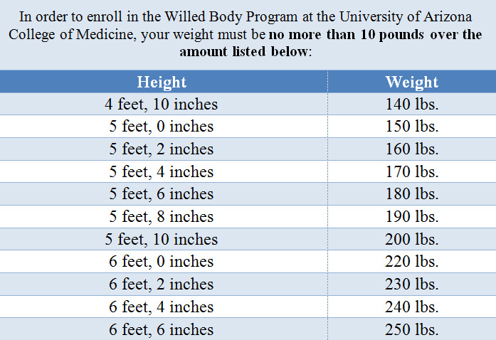 5 Feet 6 Inches Weight Chart Ponasa