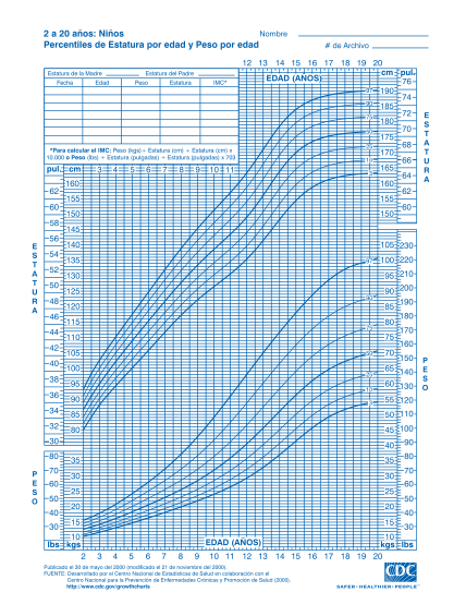 51 Cdc Growth Chart Pdf Free To Edit Download Print CocoDoc