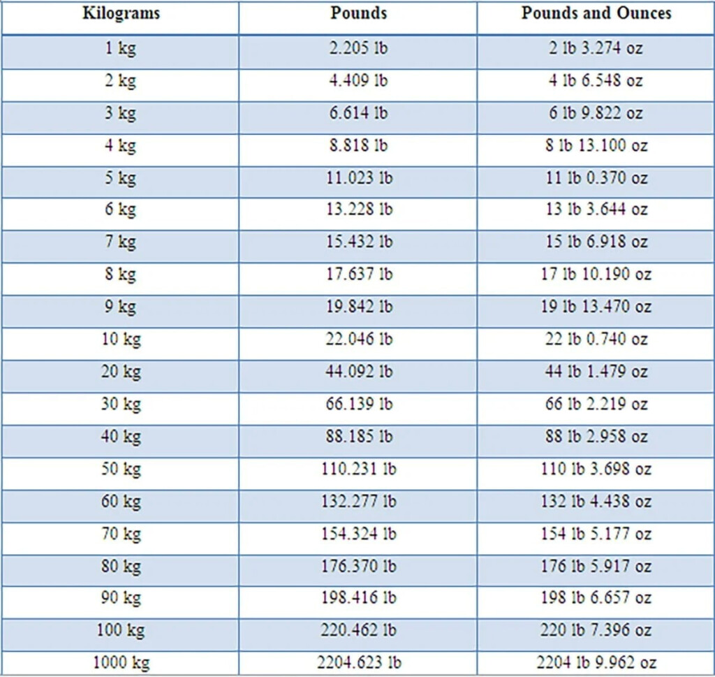 6 8 Kilograms To Pounds A Detailed Conversion Guide