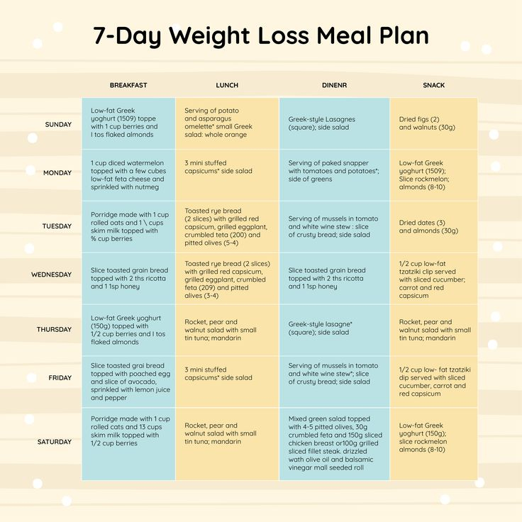 7 Day Diet Chart Printable Printablee Diet Chart Beach Body Diet 