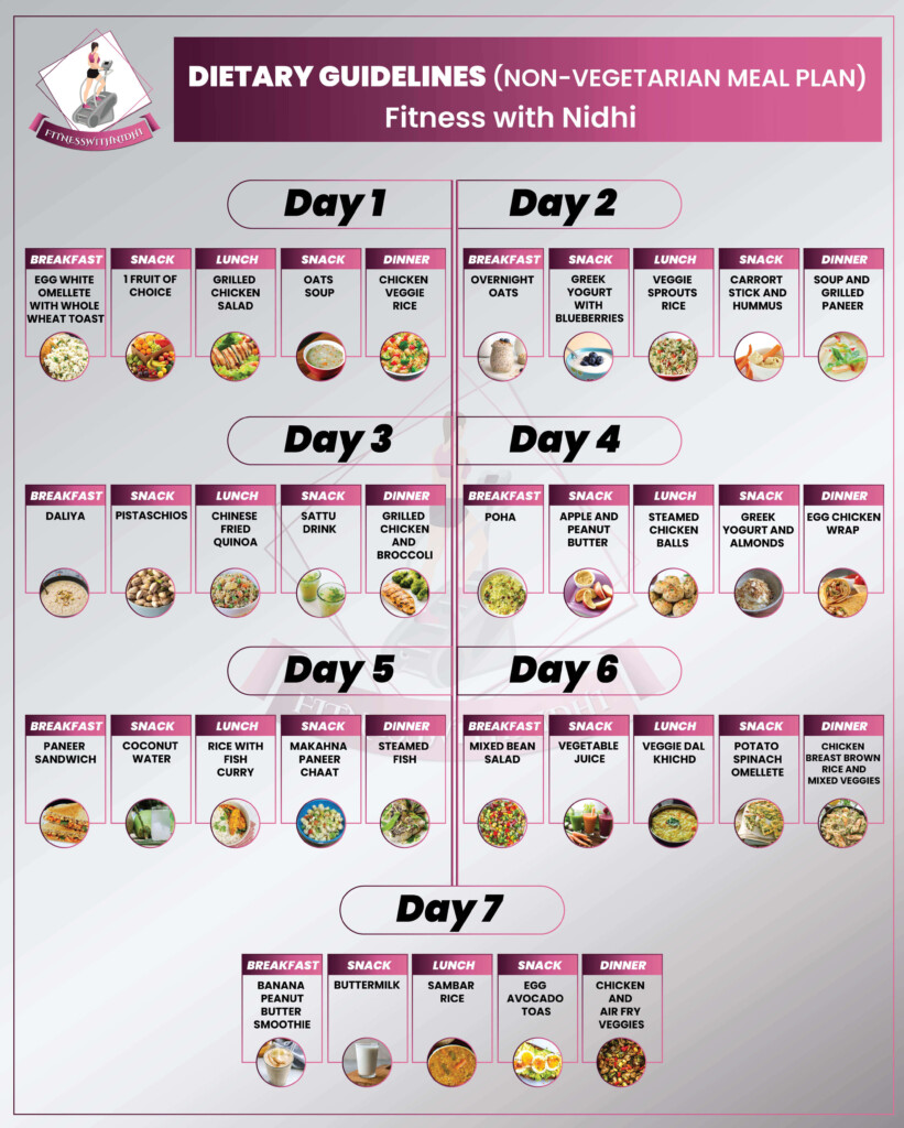 7 Days To A Healthier You Unlock The Power Of Our Diet Plan Fitness 