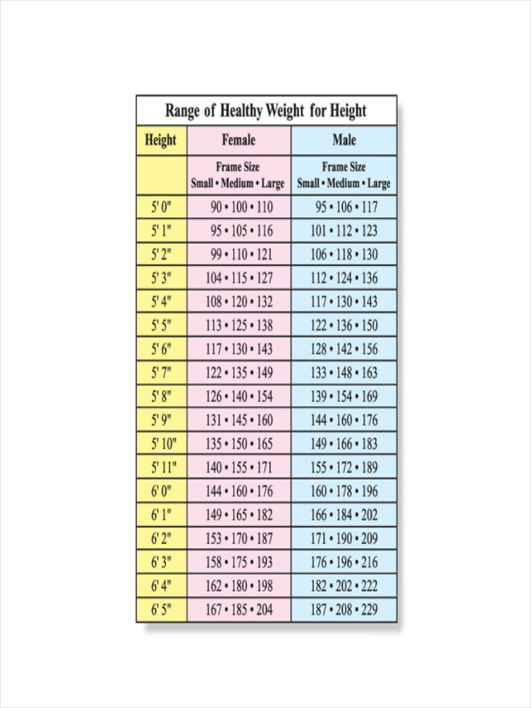 7 Height And Weight Chart Examples To Download