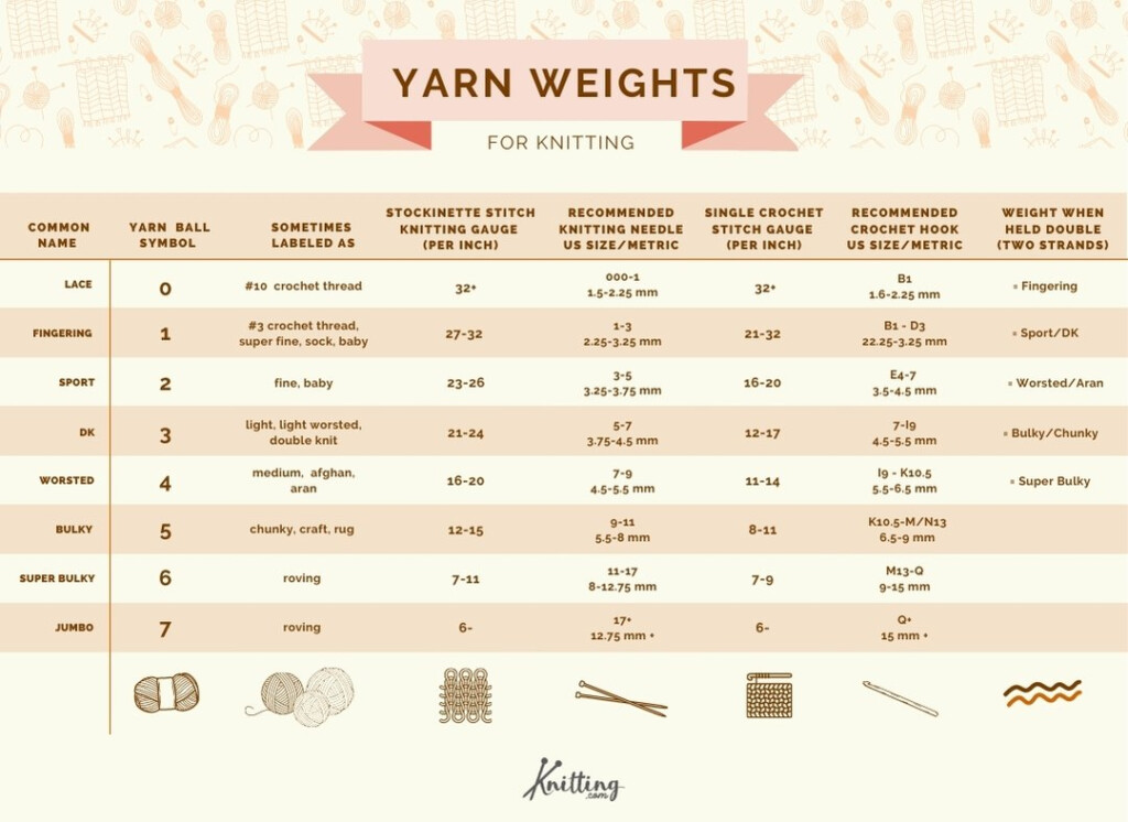 8 Yarn Weights For Knitting Easy Guide For Beginners 