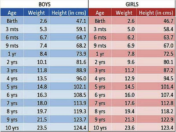 9 Month Old Weight Chart Vrogue co