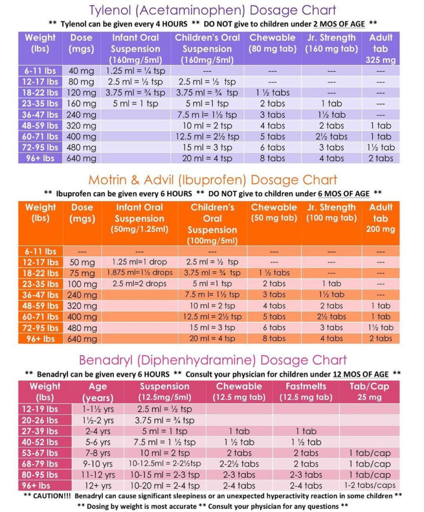 Acetaminophen Dosage Chart By Weight A Visual Reference Of Charts 
