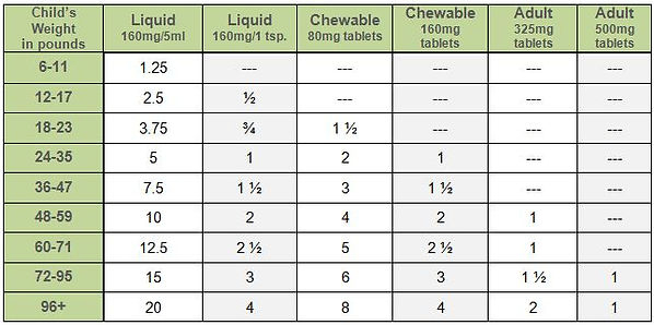 Acetaminophen Dosage Chart By Weight
