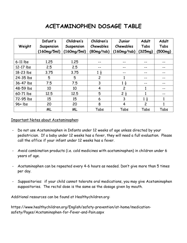 Acetaminophen Dosage Chart Download Printable PDF Templateroller