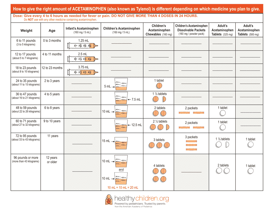 Acetaminophen Tylenol Dosage Chart Download Printable PDF 