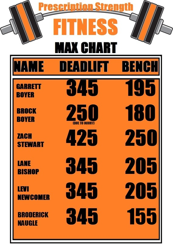 Acft Deadlift Plate Chart Cheat Sheet Ponasa