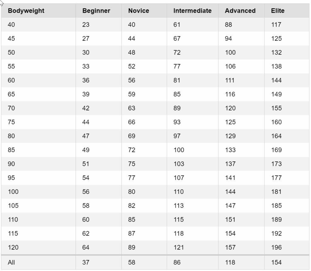 Acft Deadlift Weight Chart