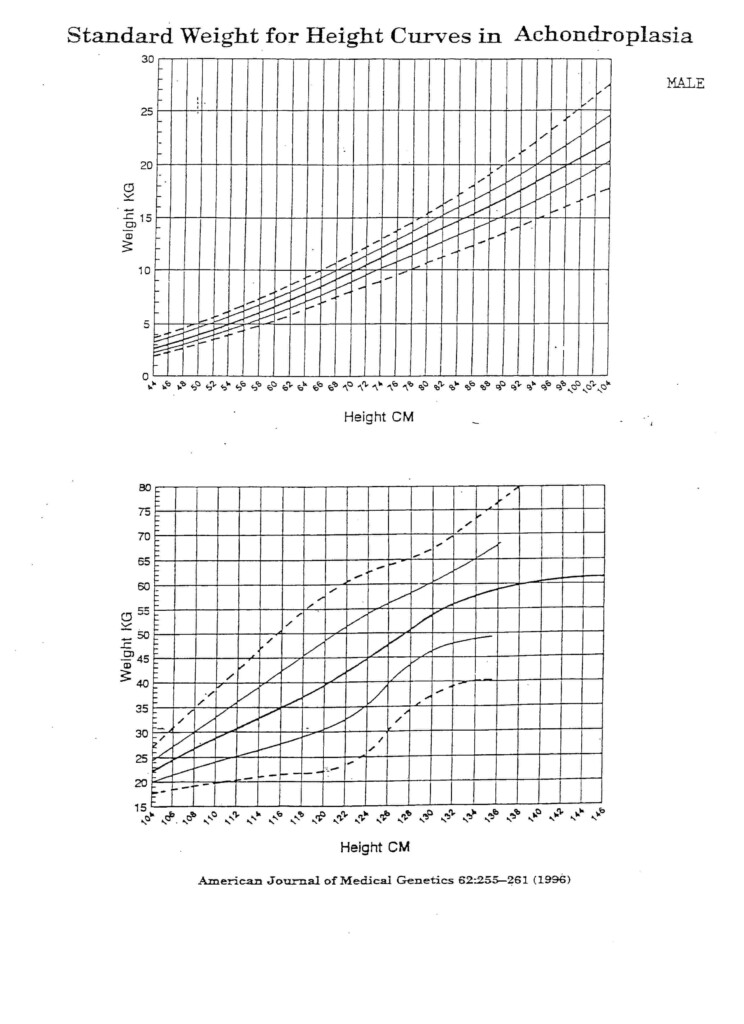 Achondroplasia Growth Chart