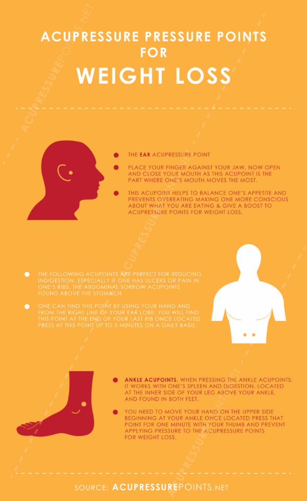 Acupressure Points For Weight Loss Works In 1 2 Weeks Acupressure 