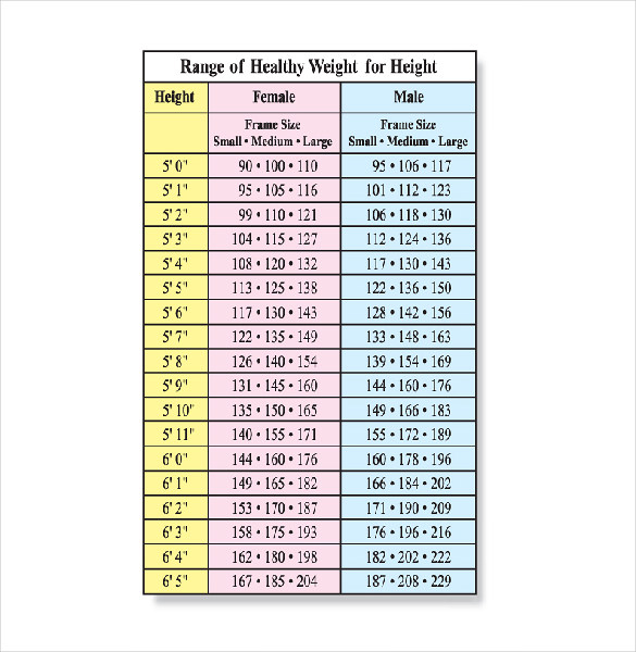 Age Height Weight Chart For Indian Army Bios Pics