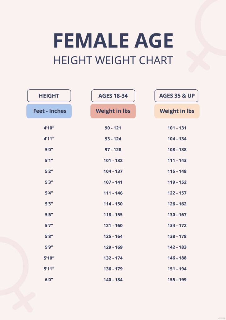 Age Height Weight Chart Healthy Weight Charts Ideal Weight Chart 