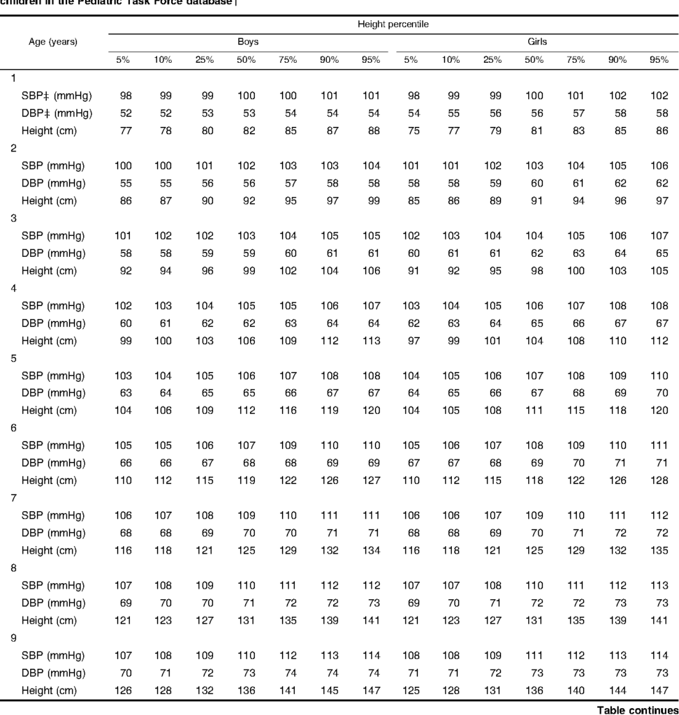 Age Weight Age Blood Pressure Chart Dpokmiracle