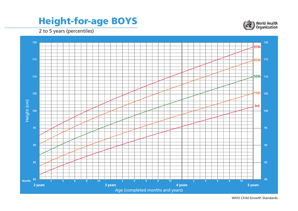 Age Weight Height Chart For Boys Vrogue co