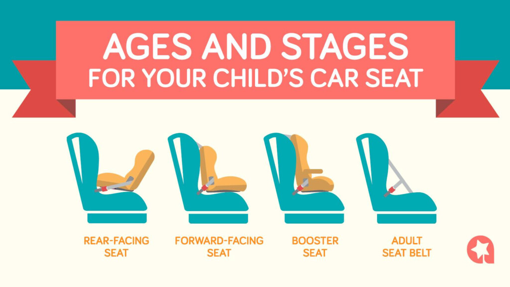 Age Weight Limit For Forward Facing Car Seat Awesome Home
