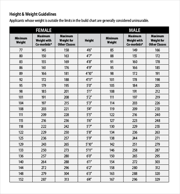 Age Wise Height And Weight Chart For Adults Keski