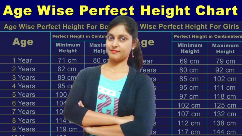 Age Wise Height And Weight Chart For Indian Baby Boys And 42 OFF