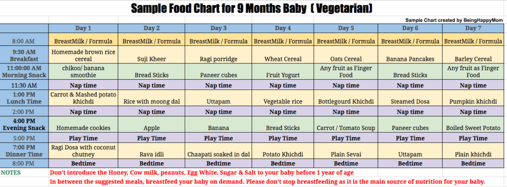 Age Wise Weight Chart For Indian Child Minga