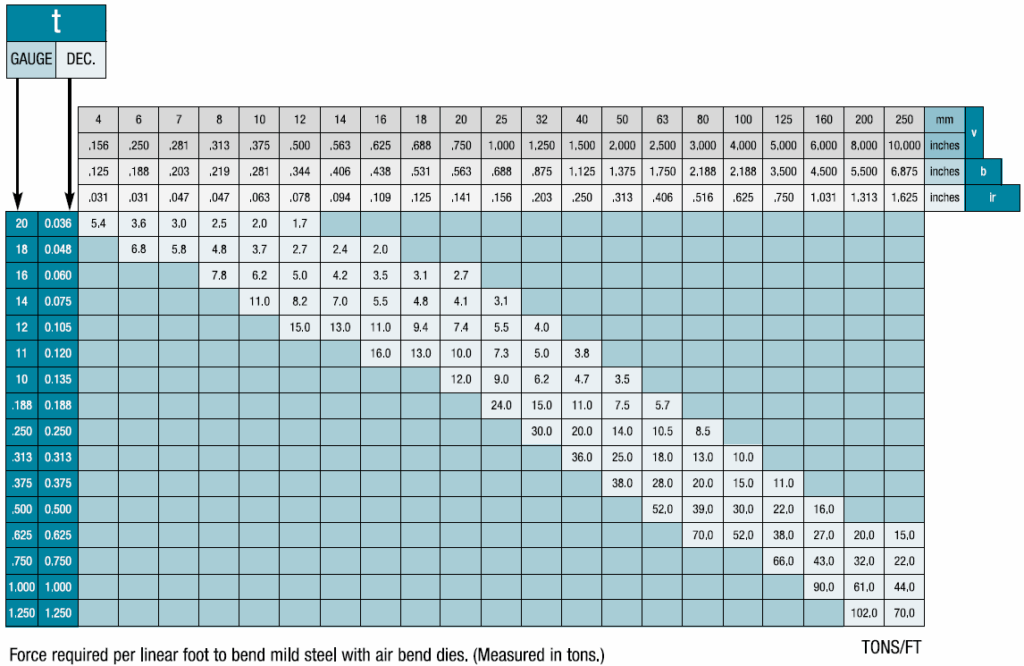 Air Bend Force Chart Numbers SheetMetal Me