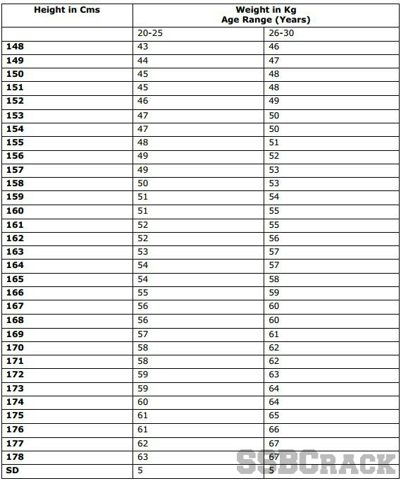 Air Force Height Weight Chart Keski