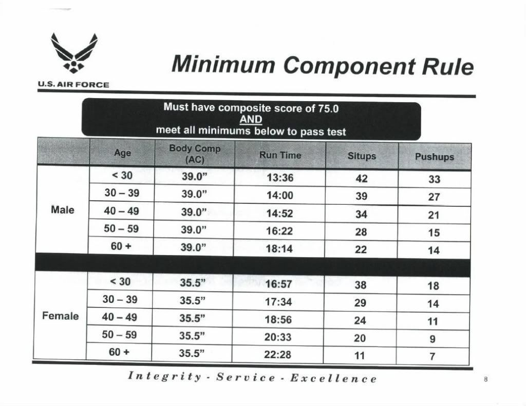 Air Force Height Weight Chart Vrogue co