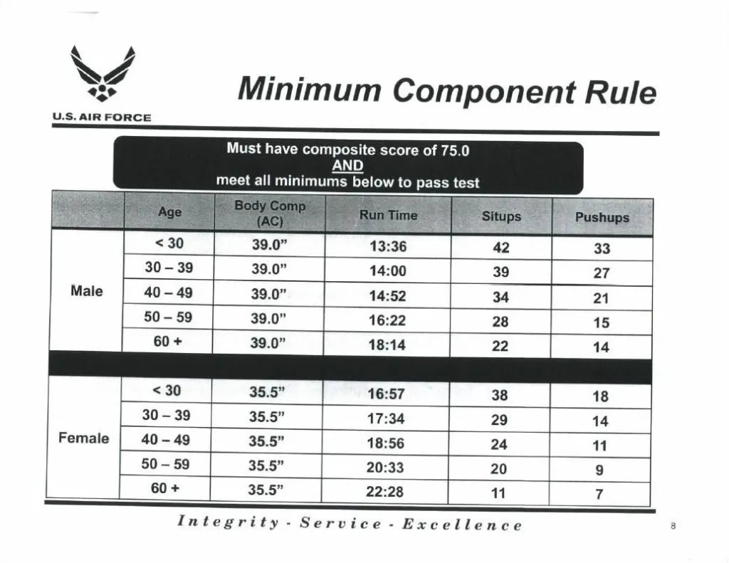 Air Force Reserve Height Weight Chart Vrogue co