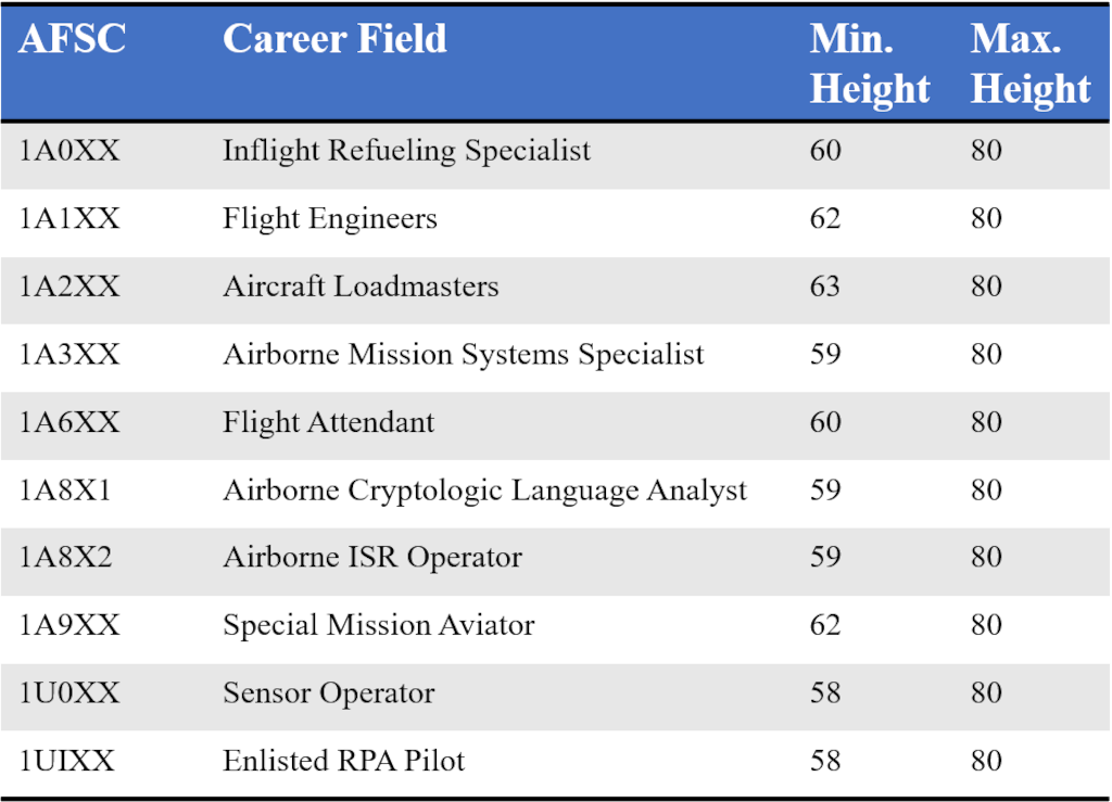 Air Force Weight Requirements 2024 Elaine Carmela