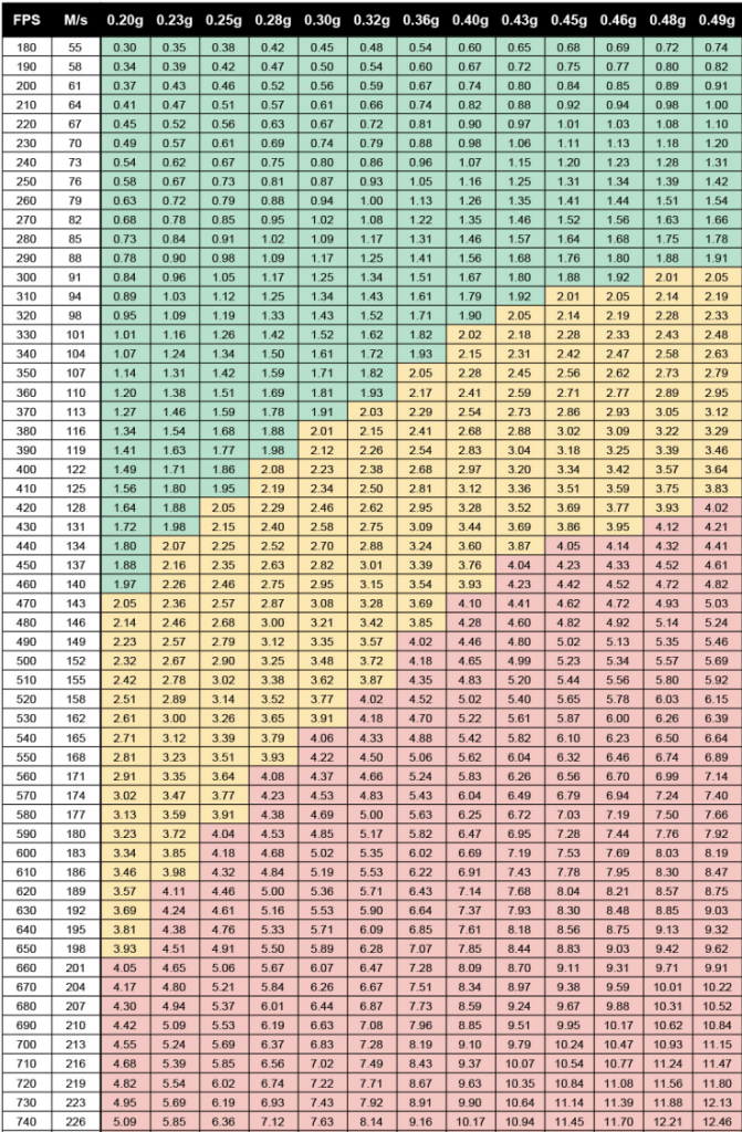 Airsoft FPS Chart Safety Guide NOVRITSCH Blog