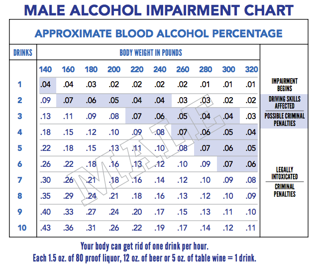 Alcohol Body Weight Chart Density And Thermal Expansion Of E