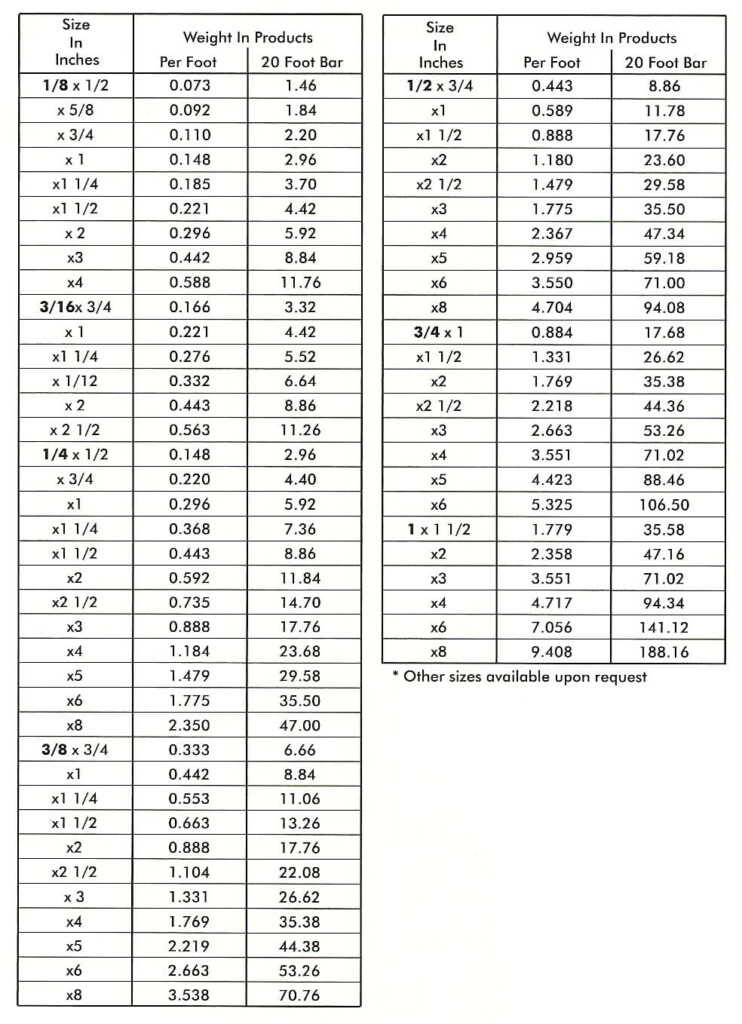 Aluminium Sheet Weight Chart