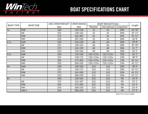 Aluminum Boat Trailer Weight Chart