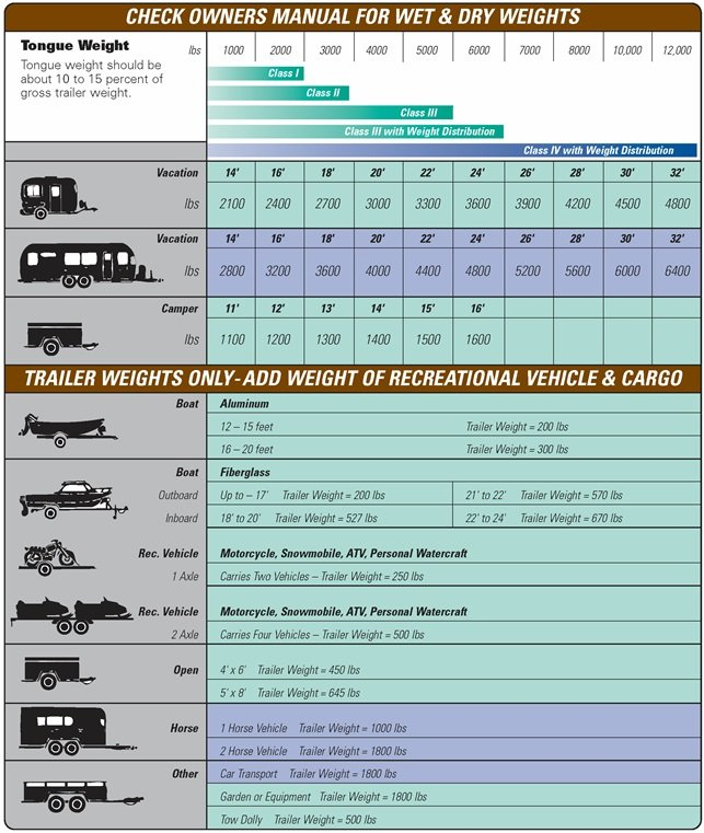 Aluminum Boat Trailer Weight Chart