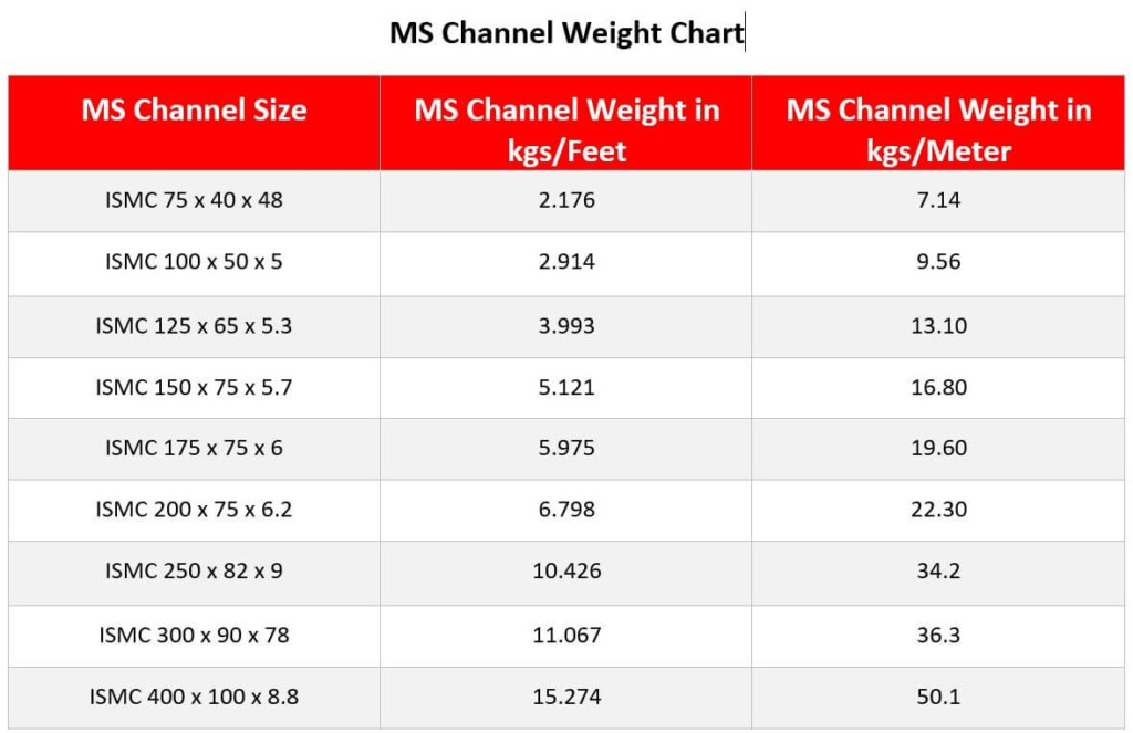 Aluminum Channel Weight Chart